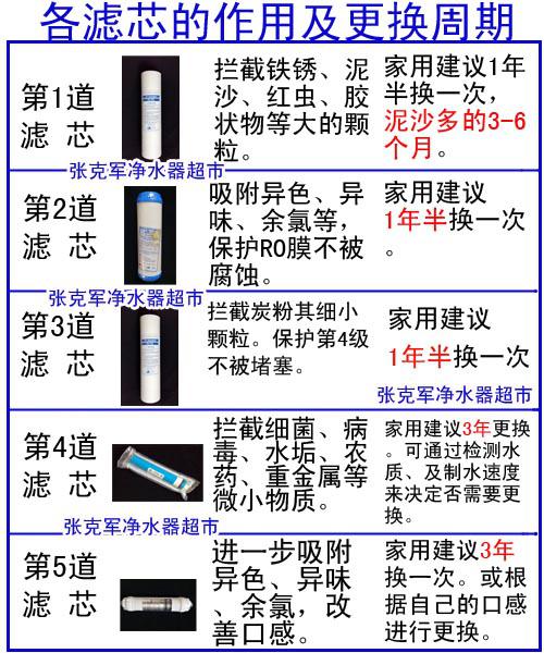 保定家用净水器