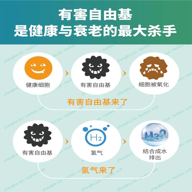 家用氢氧机能辅助治疗哪些疾病