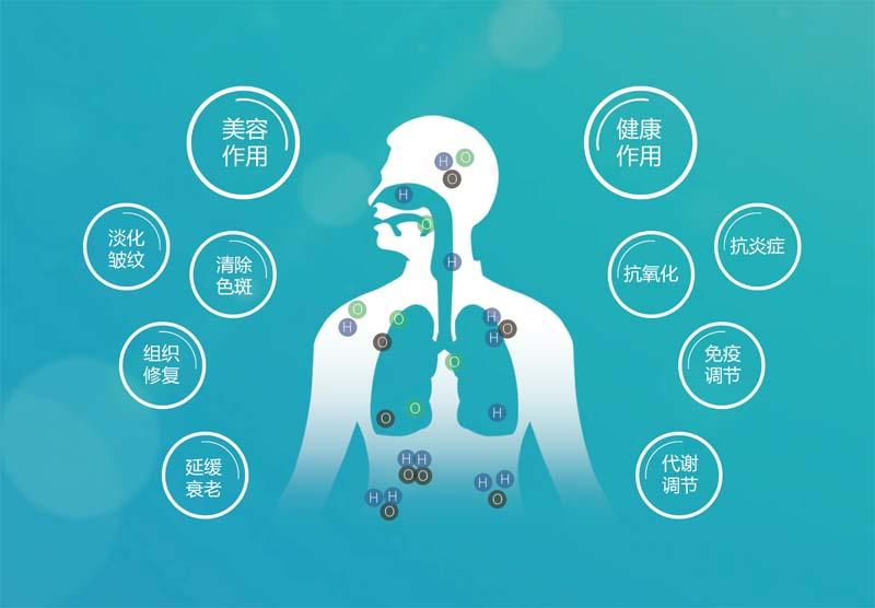 氢气对人体的好处